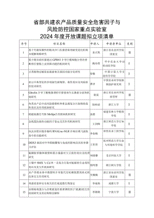 省部共建农产品质量安全危害因子与风险防控国家重点实验室2024年度开放课题拟立项清单.docx