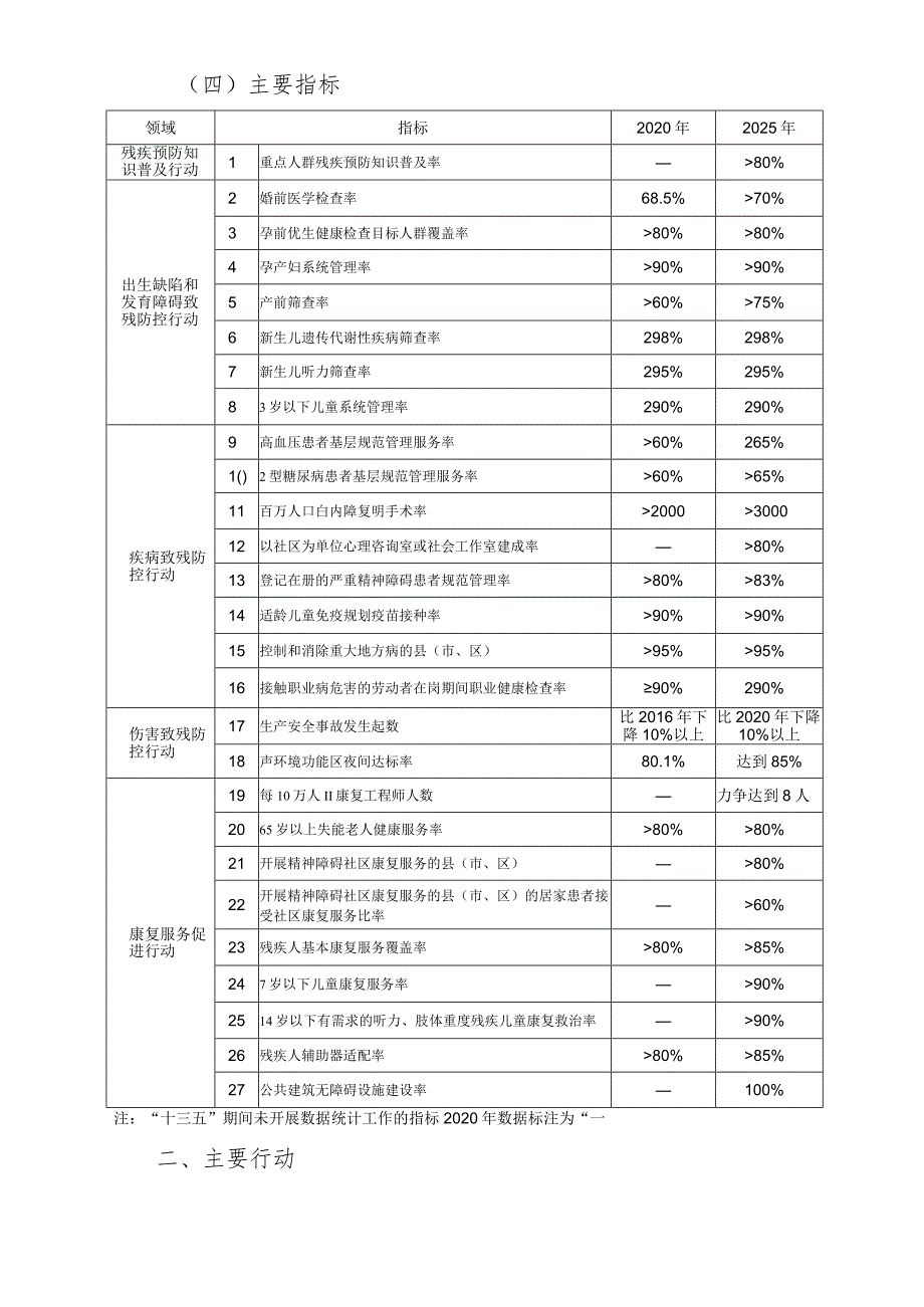 盘锦市残疾预防行动计划2022—2025年.docx_第3页