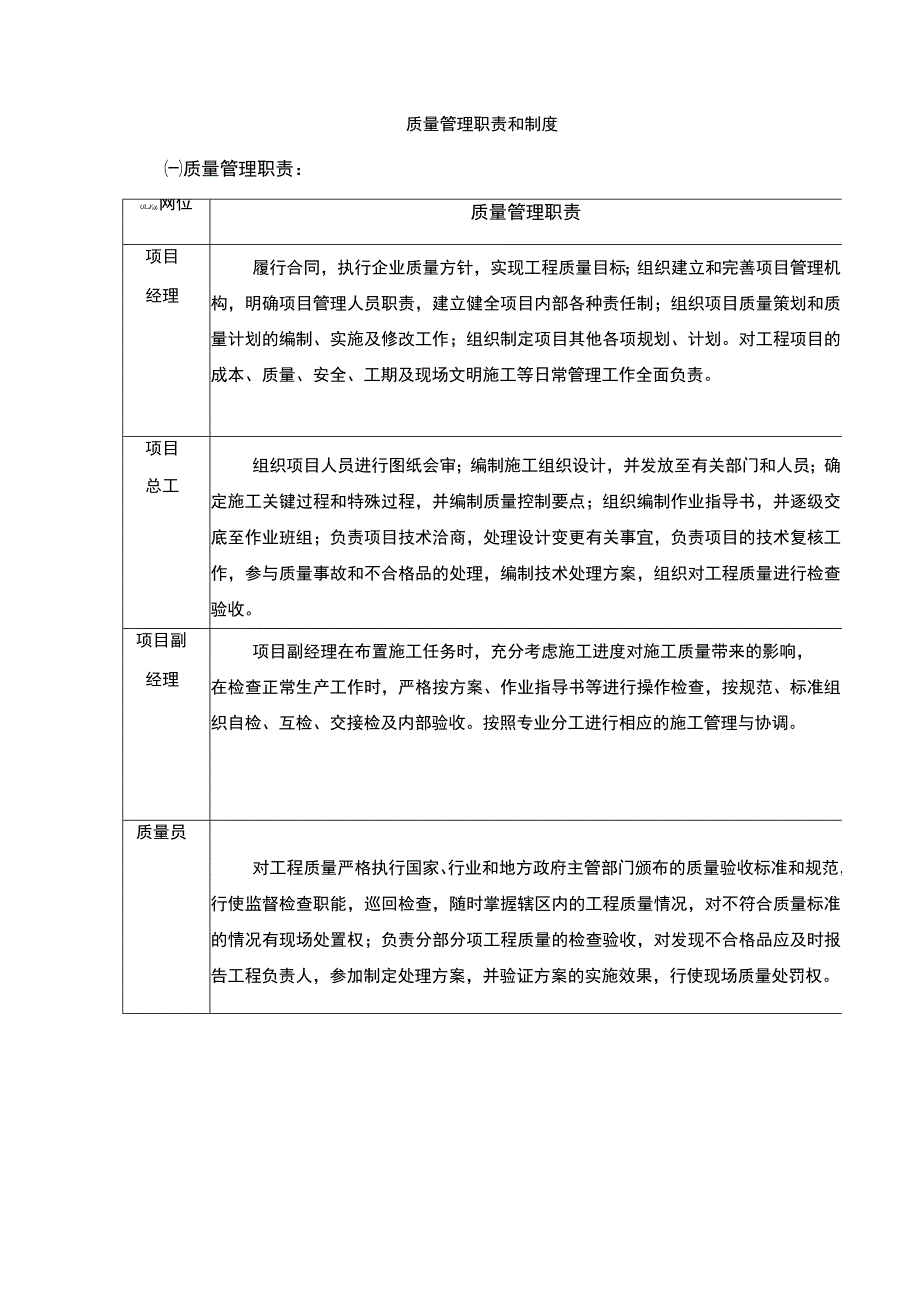 质量管理职责和制度.docx_第1页