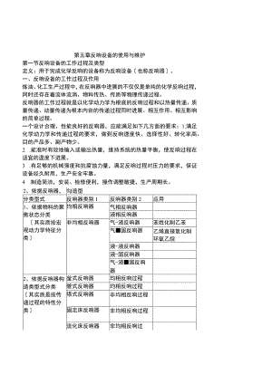 《化工设备使用与维护》反应设备的使用与维护.docx