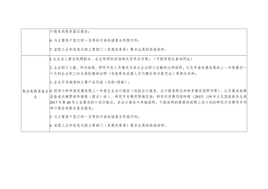 享受增值税加计抵减政策的集成电路企业提交材料明细表.docx_第3页