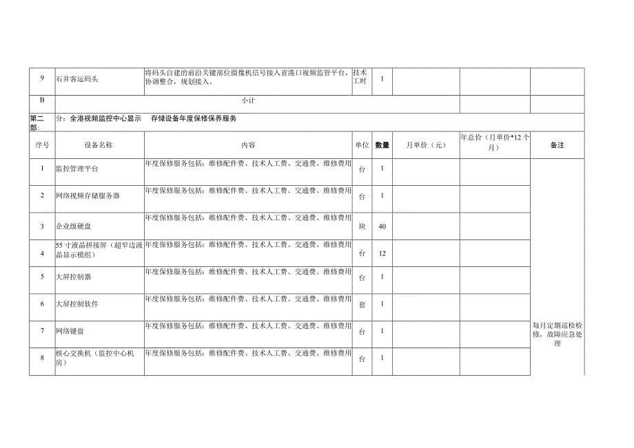 视频监控系统运维服务采购项目市场调查表.docx_第3页