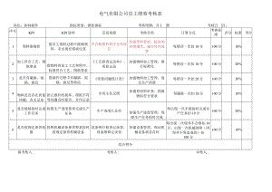 控制插件考核指标库.docx