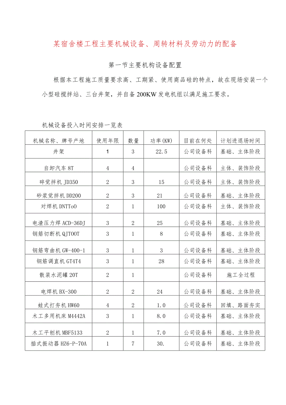 某宿舍楼工程主要机械设备、周转材料及劳动力的配备.docx_第1页