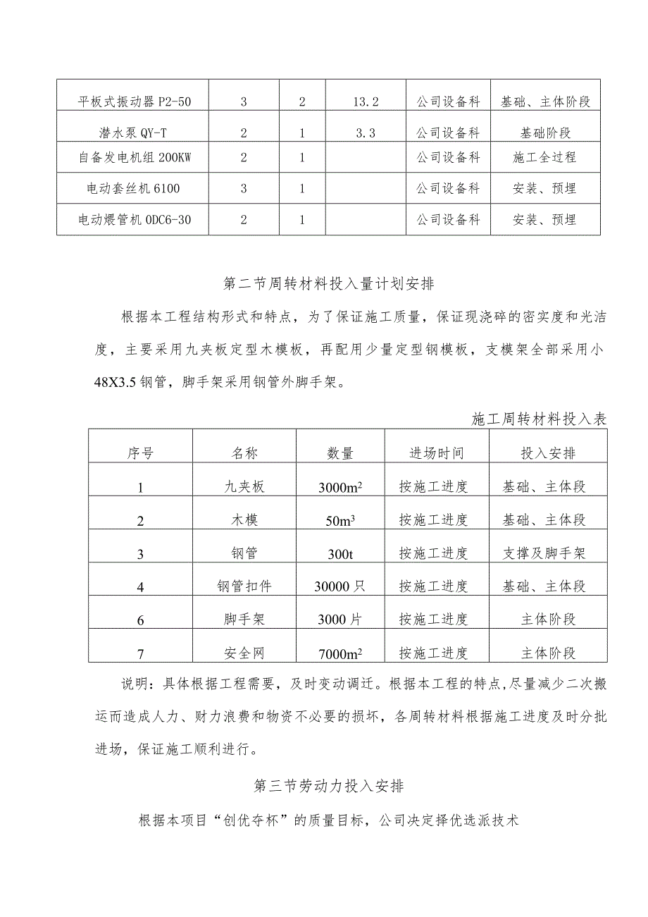 某宿舍楼工程主要机械设备、周转材料及劳动力的配备.docx_第2页