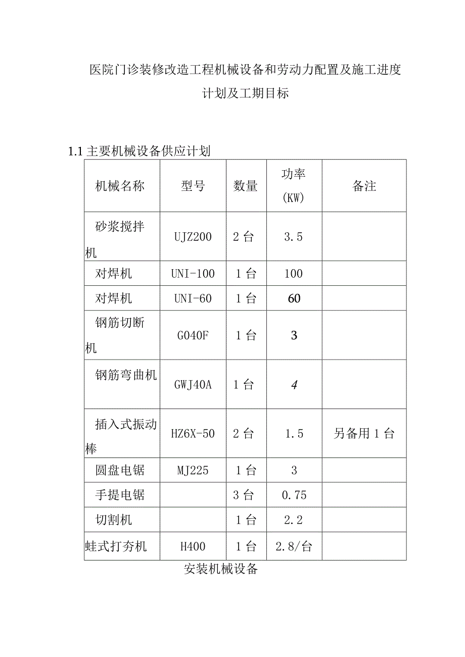 医院门诊装修改造工程机械设备和劳动力配置及施工进度计划及工期目标.docx_第1页