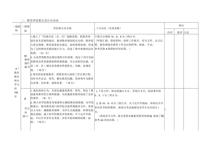 示范县 评估方案.docx_第2页