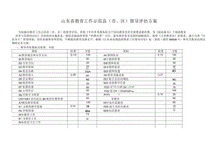 示范县 评估方案.docx