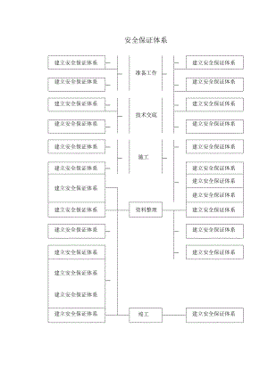 安全保证体系 (细致).docx