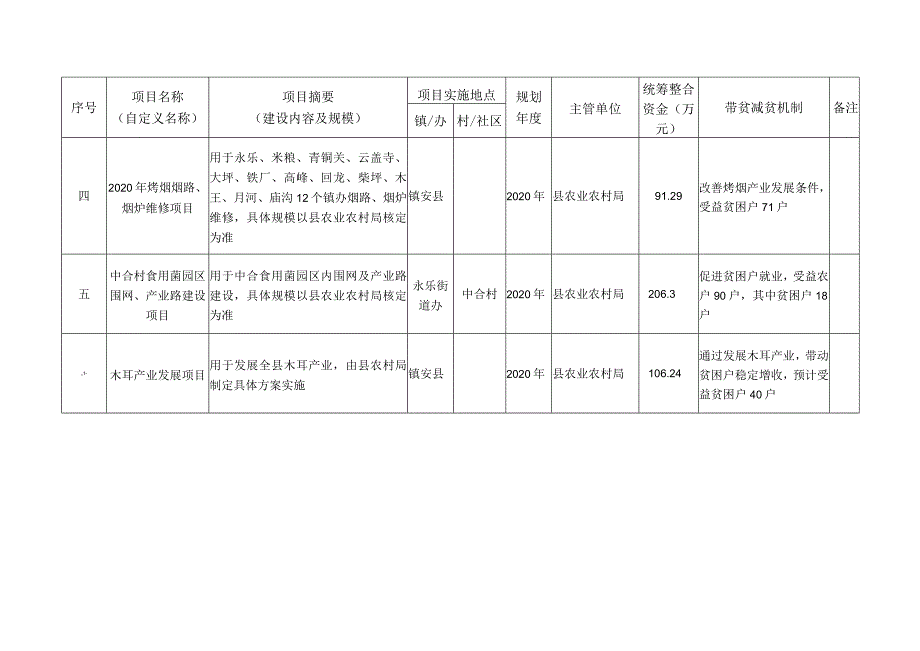 近期调整结余资金和收回资金项目计划表.docx_第2页