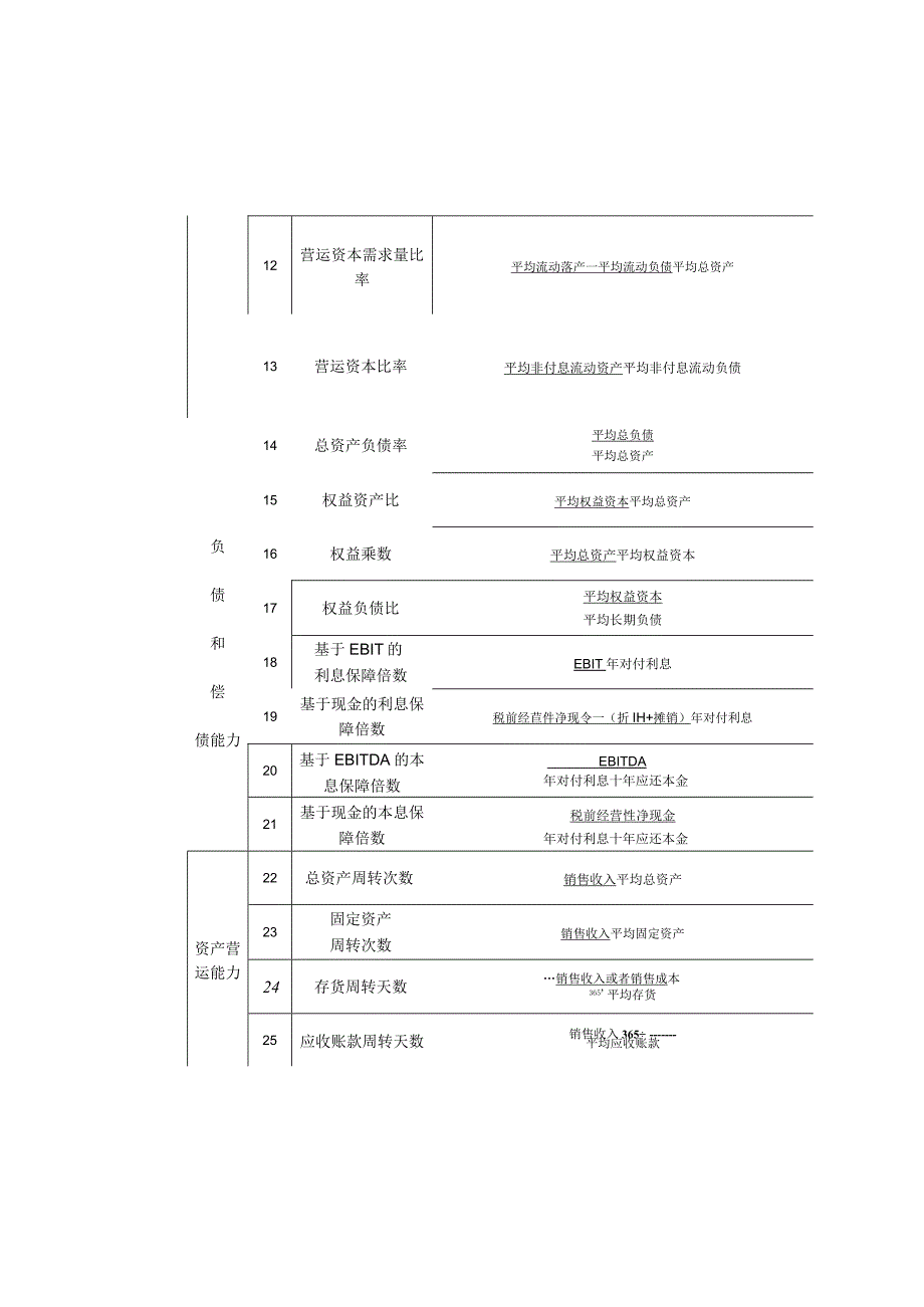 (财务分析)财务分析常用公式.docx_第3页