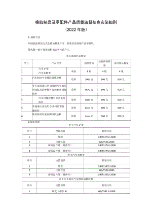 橡胶制品及零配件产品质量监督抽查实施细则（2022年版）.docx