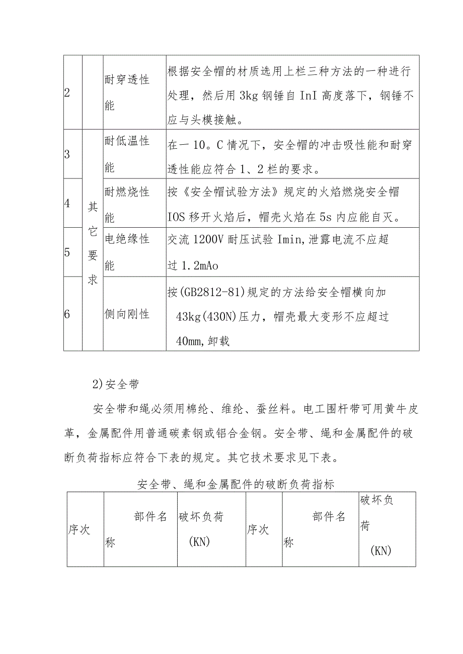 医院门诊综合楼业务辅助楼工程安全用品的购置检测和施工方案.docx_第2页