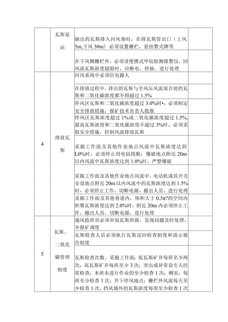 煤矿防治瓦斯安全检查表.docx_第2页