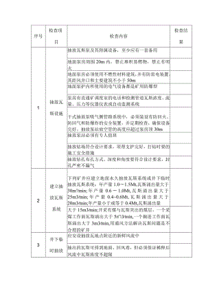 煤矿防治瓦斯安全检查表.docx