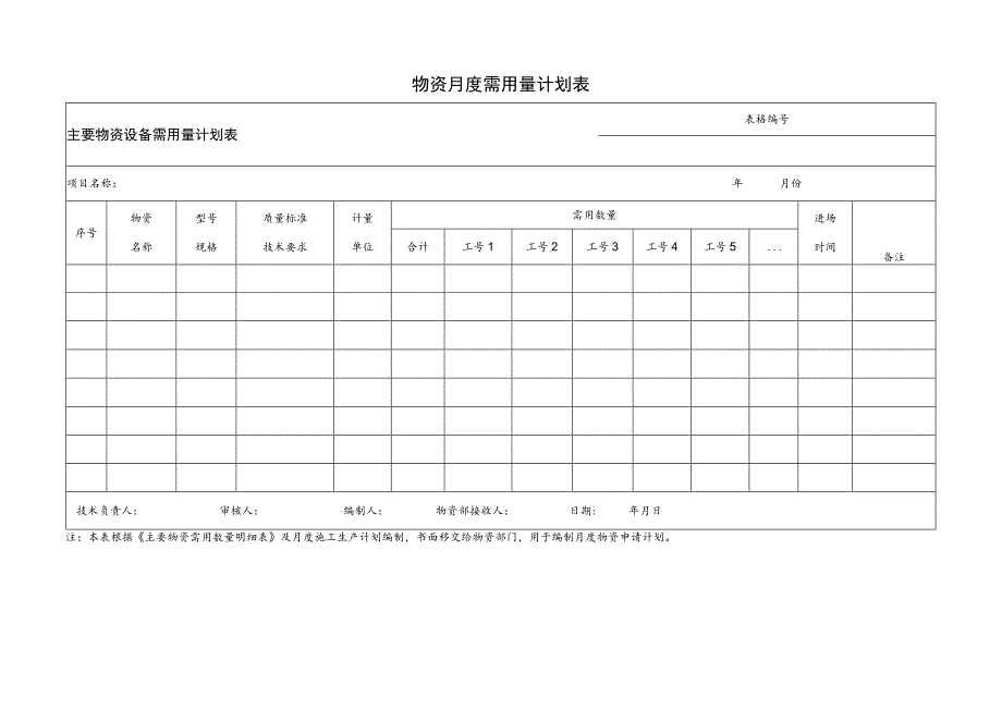 物资月度需用量计划表.docx_第1页