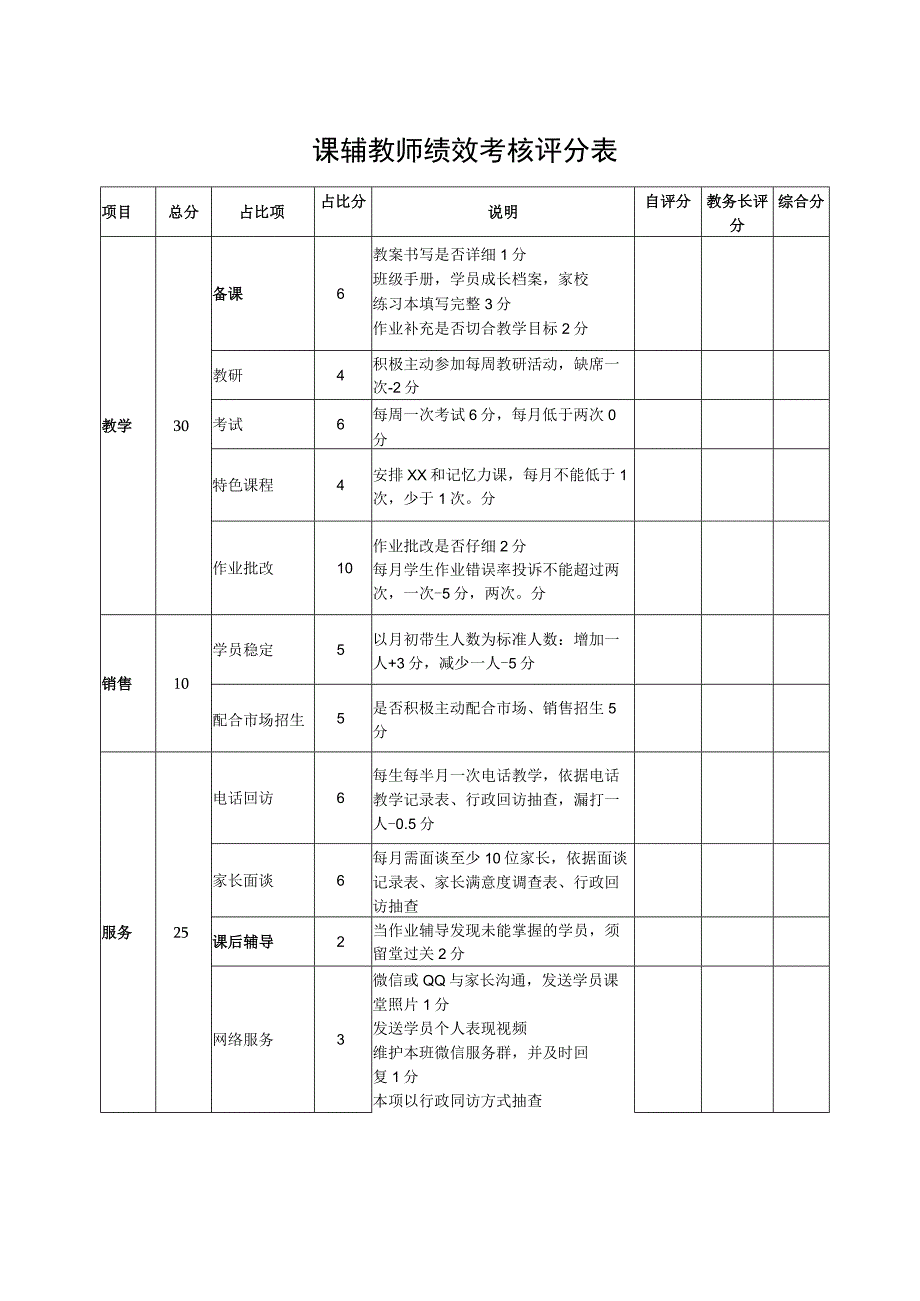 课辅教师绩效考核评分表.docx_第1页