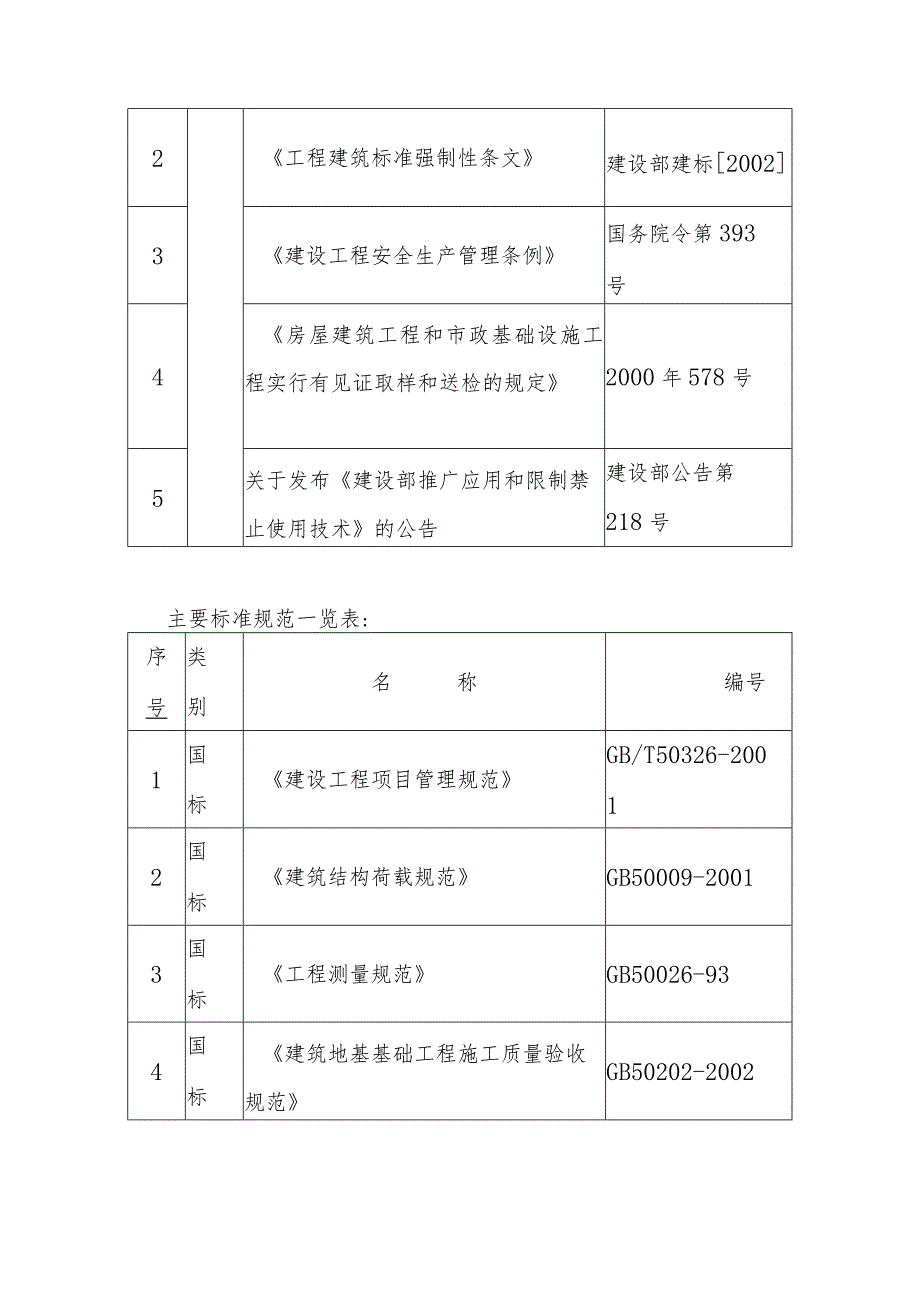 医院门诊综合楼业务辅助楼工程施工编制说明及依据.docx_第3页