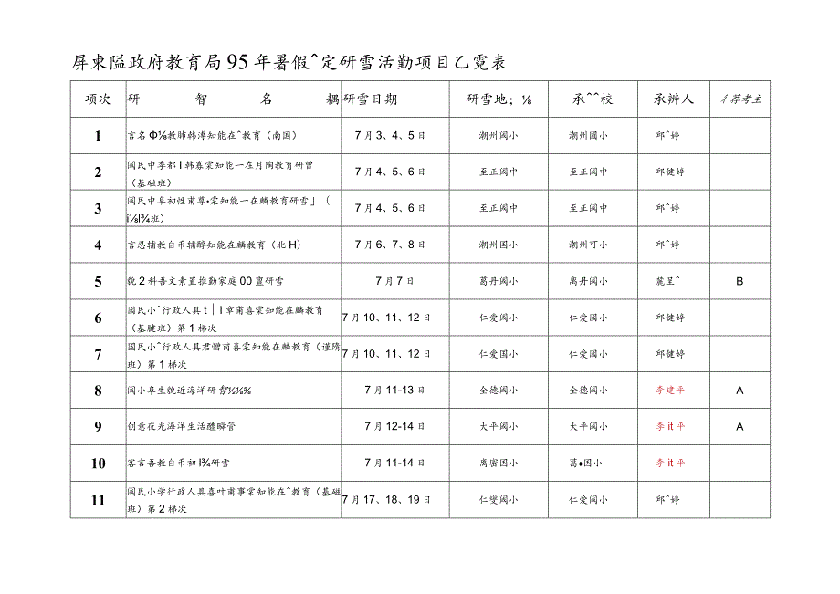 屏东县政府教育局95年暑假预定研习活动项目乙览表.docx_第1页