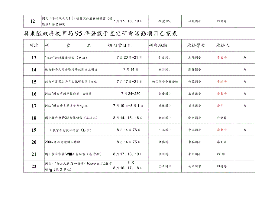 屏东县政府教育局95年暑假预定研习活动项目乙览表.docx_第2页