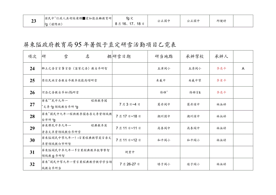 屏东县政府教育局95年暑假预定研习活动项目乙览表.docx_第3页