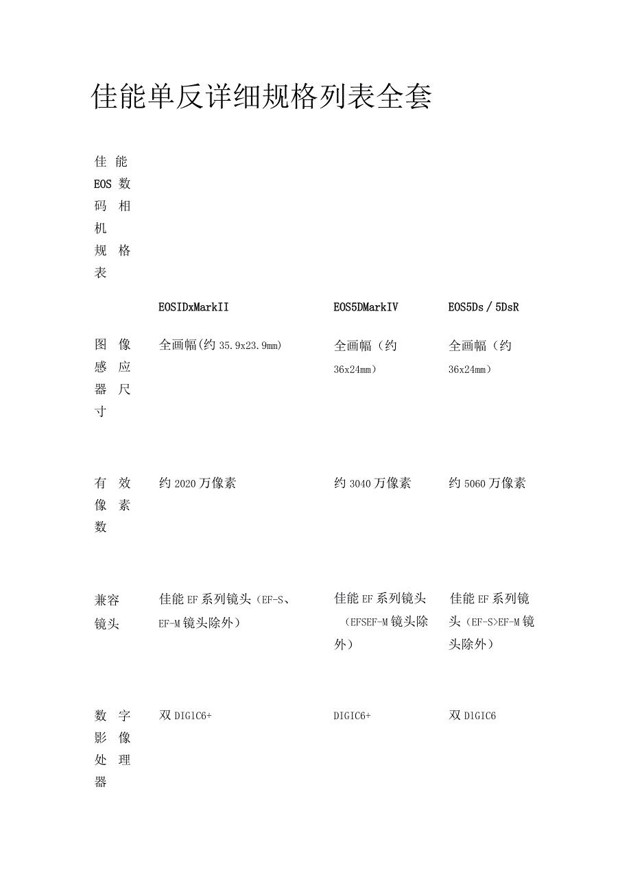 佳能单反详细规格列表全套.docx_第1页