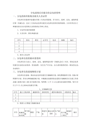 分包进场后应提交给总包的资料.docx