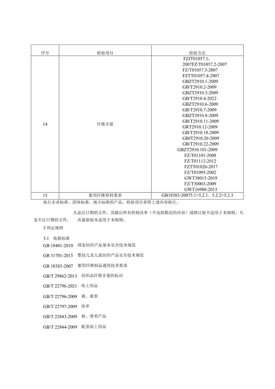 床上用品产品质量监督抽查实施细则（2023年版）.docx_第3页