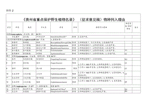 贵州省重点保护野生植物名录（征求意见稿）物种列入理由.docx