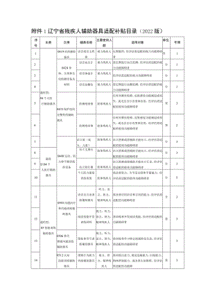 辽宁省残疾人辅助器具适配补贴目录2022版.docx