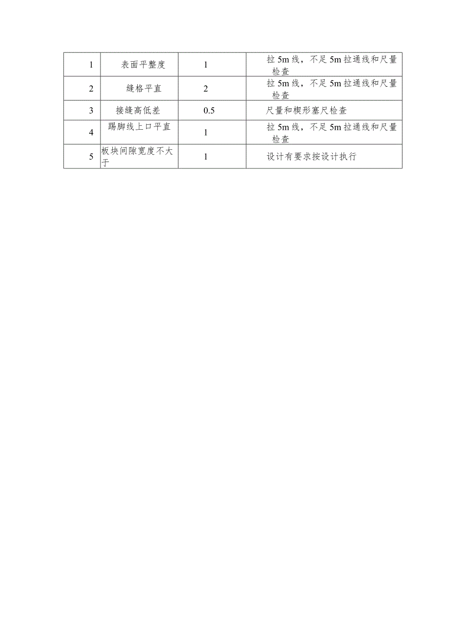 某安置房工程地砖地面施工.docx_第3页