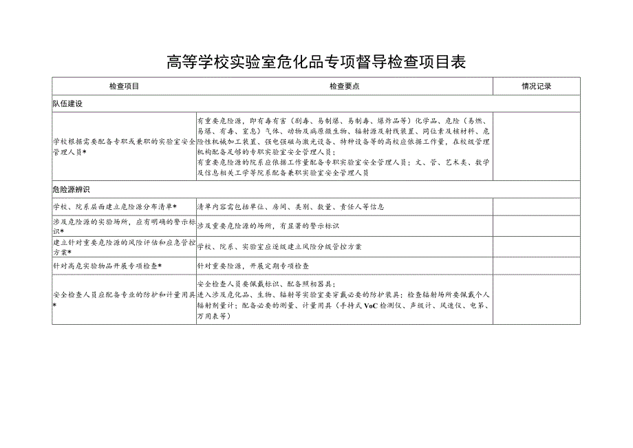 高等学校实验室危化品专项督导检查项目表.docx_第1页