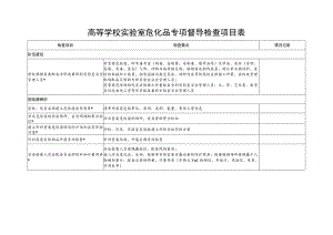 高等学校实验室危化品专项督导检查项目表.docx