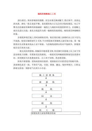 墙纸的裱糊施工工艺.docx