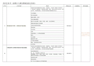 前期介入服务期规划设计阶段任务书.docx