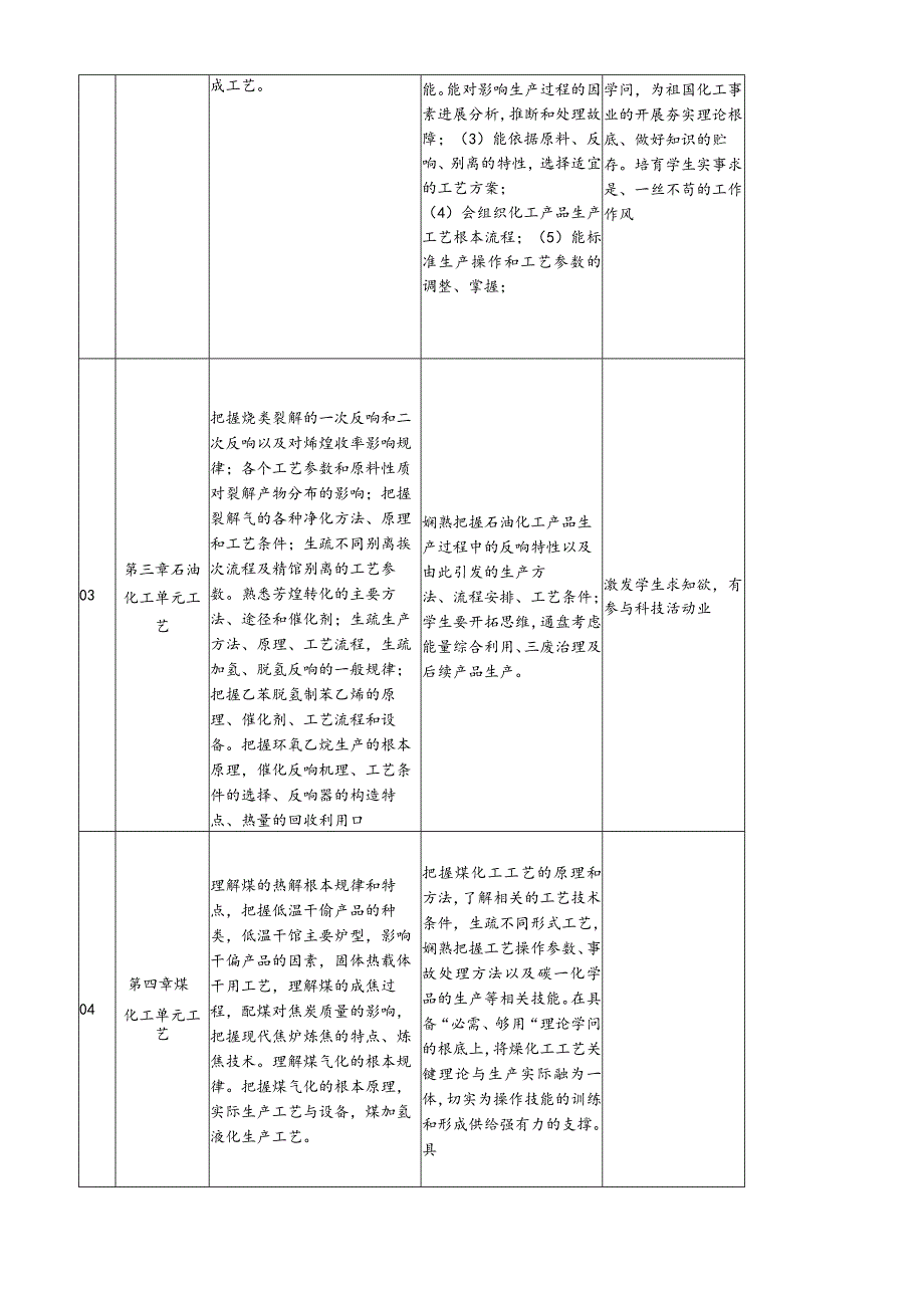 《化工工艺学》课程标准.docx_第2页