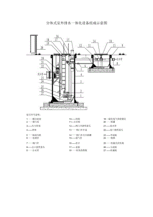 分体式室外排水一体化设备组成示意图.docx