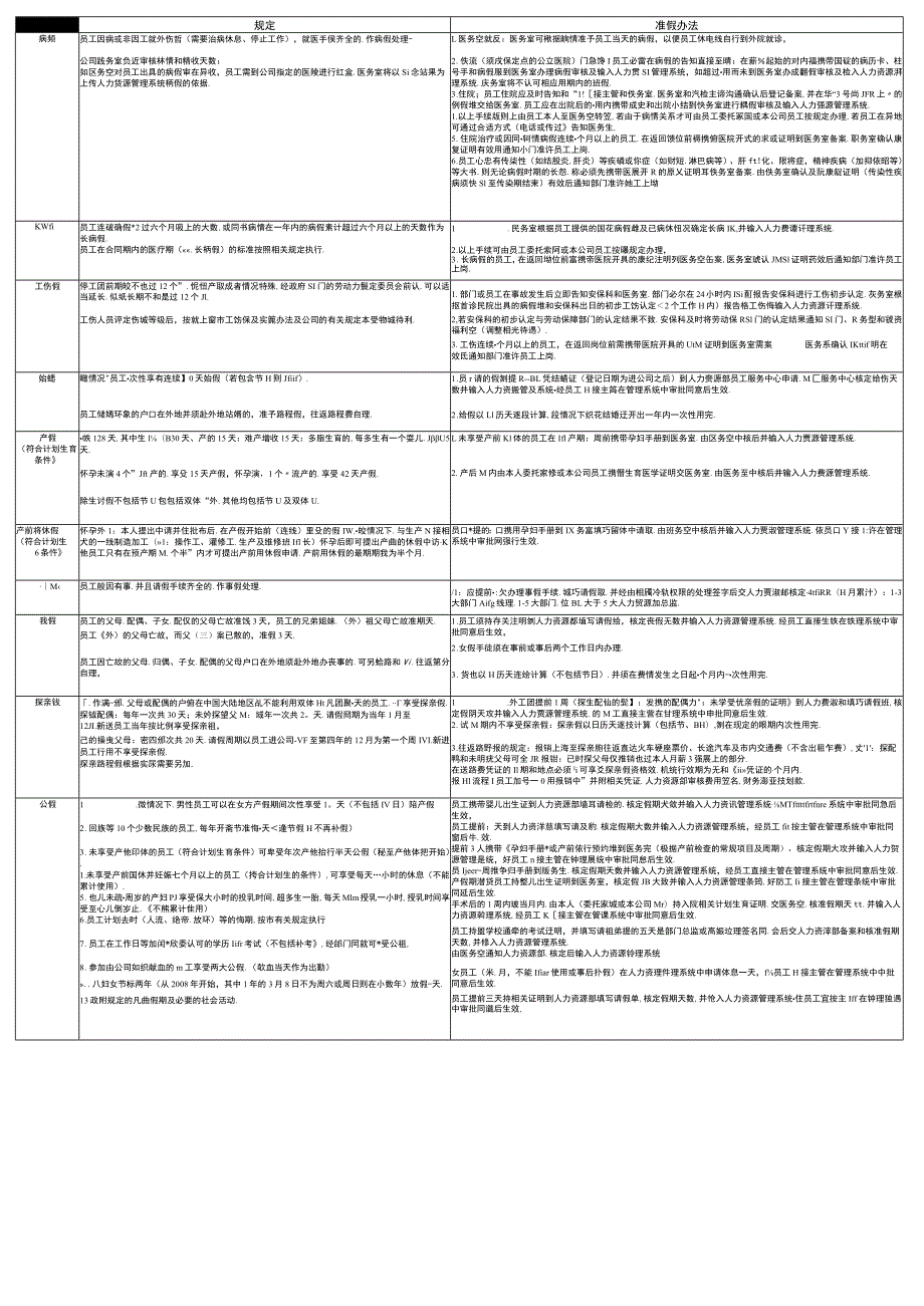 考勤制度附件.docx_第1页