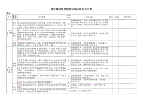 煤矿事故隐患排查治理标准化评分表.docx