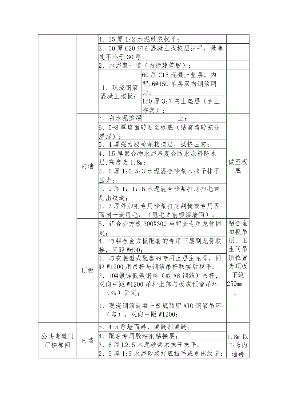 某幼儿园装修做法表.docx_第2页