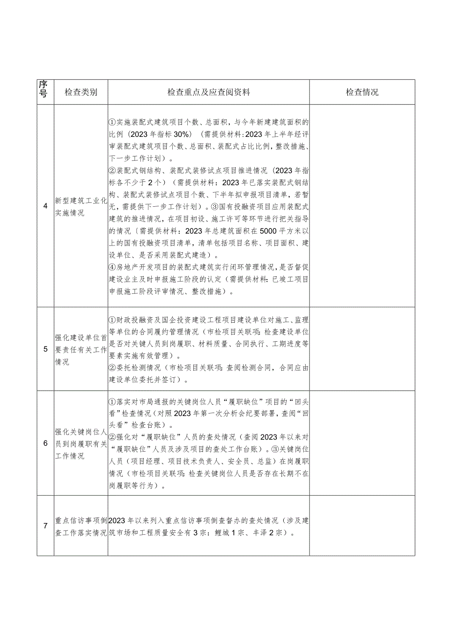 重点工作落实情况检查表主管部门县市、区住建主管部门.docx_第2页