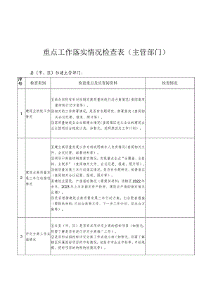 重点工作落实情况检查表主管部门县市、区住建主管部门.docx