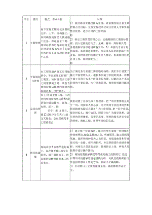 施工管理重点、难点分析及对策.docx