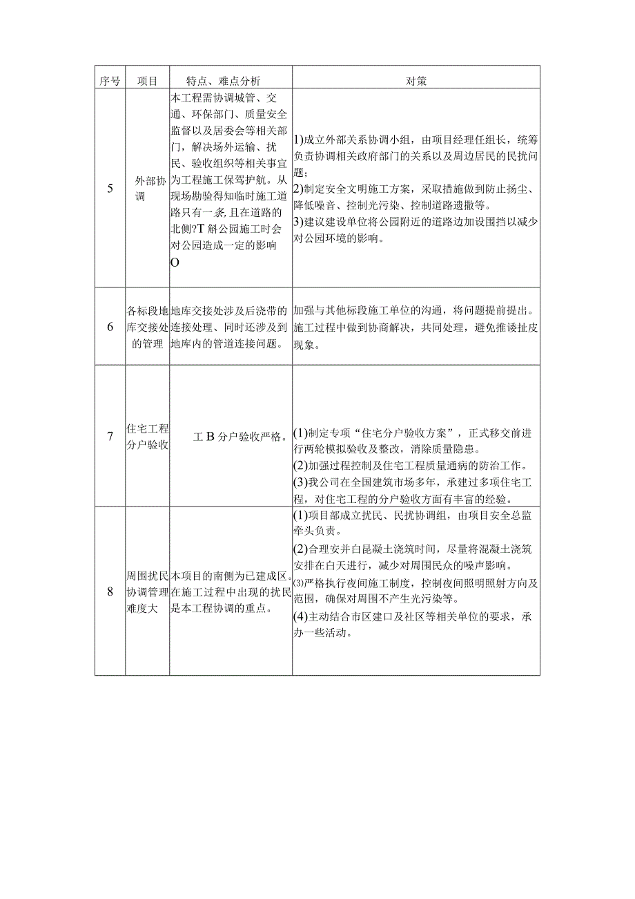 施工管理重点、难点分析及对策.docx_第2页