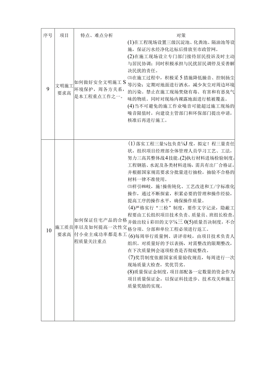 施工管理重点、难点分析及对策.docx_第3页