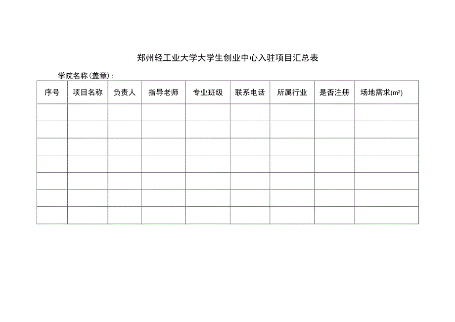 郑州轻工业大学大学生创业中心入驻项目汇总表.docx_第1页