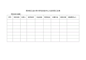 郑州轻工业大学大学生创业中心入驻项目汇总表.docx