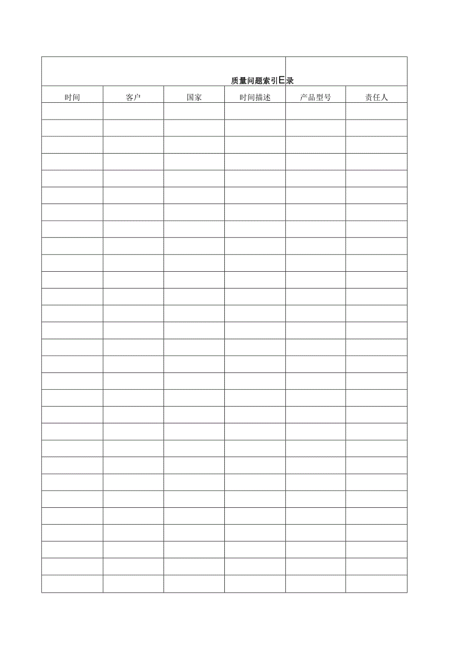 内外部质量问题索引目录.docx_第1页