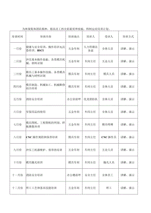 公司培训计划.docx