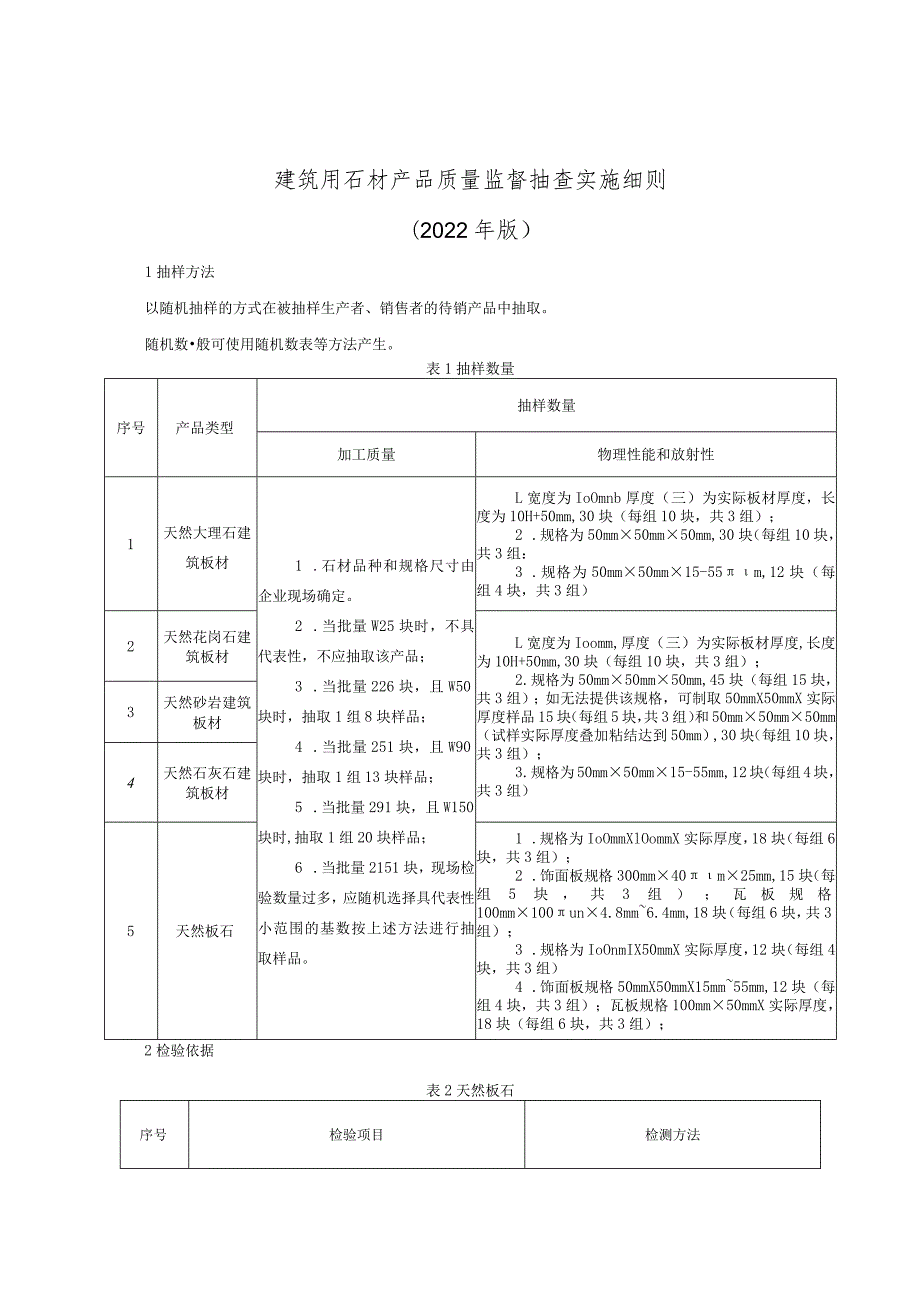 建筑用石材产品质量监督抽查实施细则（2022年版）.docx_第1页